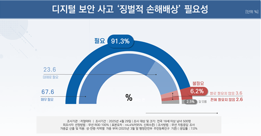  (사진=리얼미터 제공)