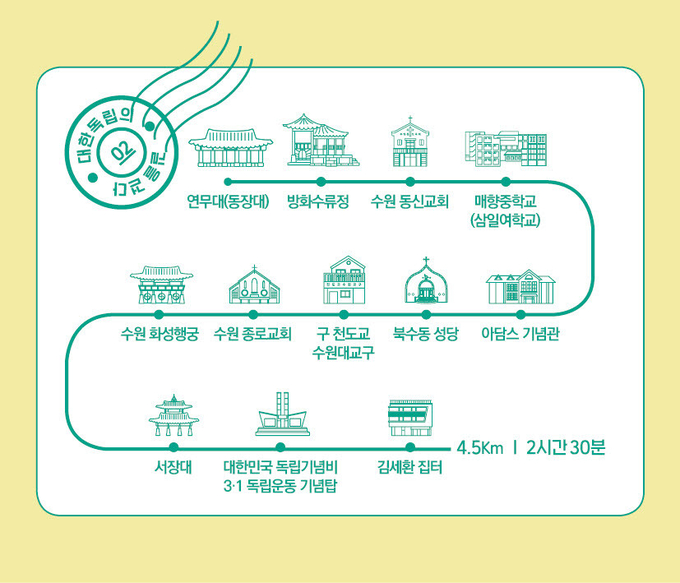 독립운동의 역사를 따라 걸어볼 수 있는 인문기행 코스 안내도. (사진=수원시 제공)