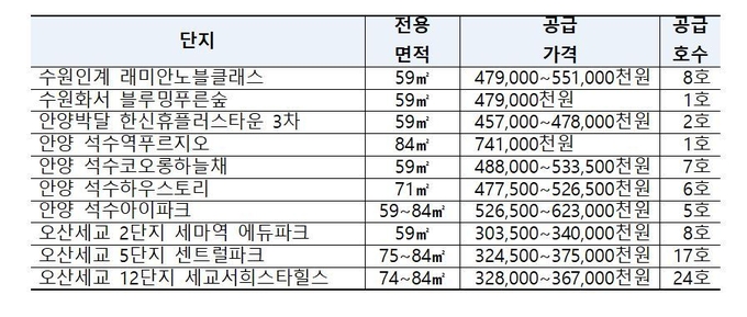 (자료=LH 제공)