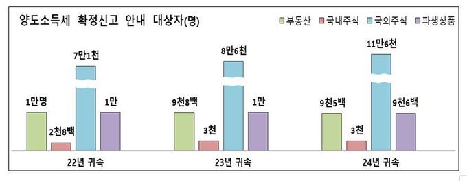 (사진=국세청 제공)