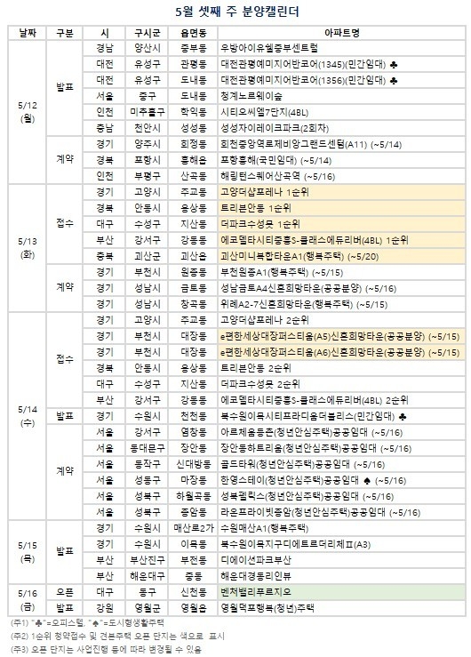 5월 셋째 주(5/12~5/18) 분양캘린더. (자료=부동산R114 제공)