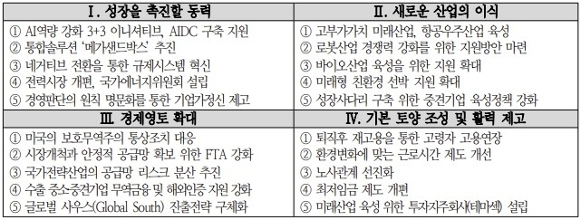 경제5단체 공동 제언집 4대 분야별 주요 정책제안. (자료=대한상의 제공)
