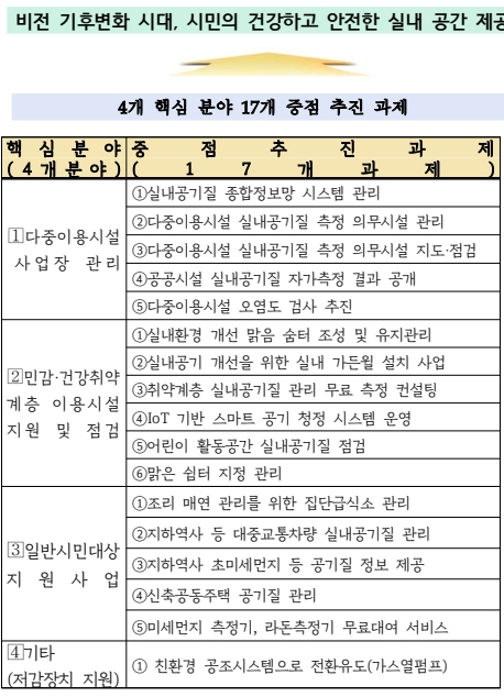 ‘2025년 실내 공기질 관리 종합계획’ 중 일부 (포스터=구리시 제공)