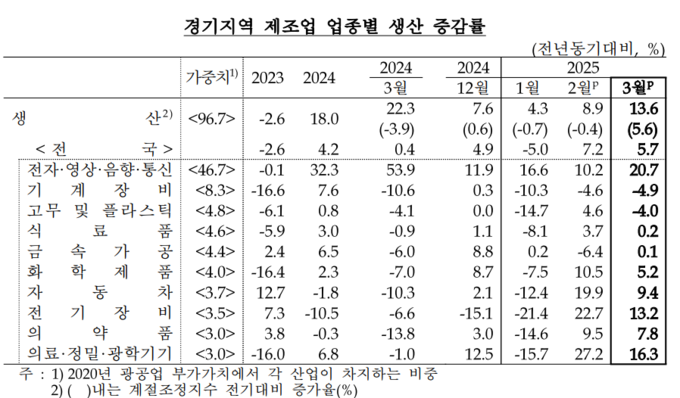 (자료=한국은행 경기본부 제공)