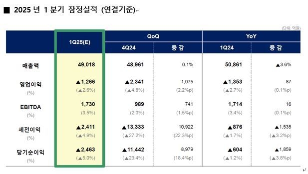 (자료=롯데케미칼 제공)