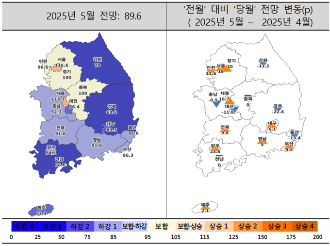 5월 주택사업경기전망지수 동향. (자료=주택산업연구원 제공) 