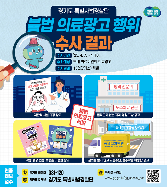 불법 의료광고 행위 수사 결과. (사진=경기도 제공)