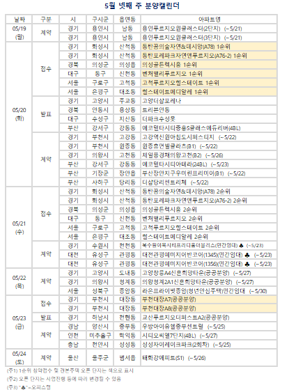 5월 넷째 주(5/19~5/25) 분양캘린더. (자료=부동산R114 제공)