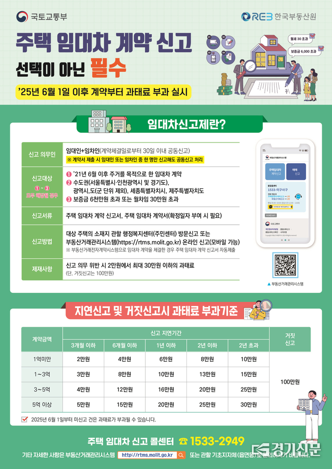 주택임대차신고제 포스터(사진=안성시 제공)