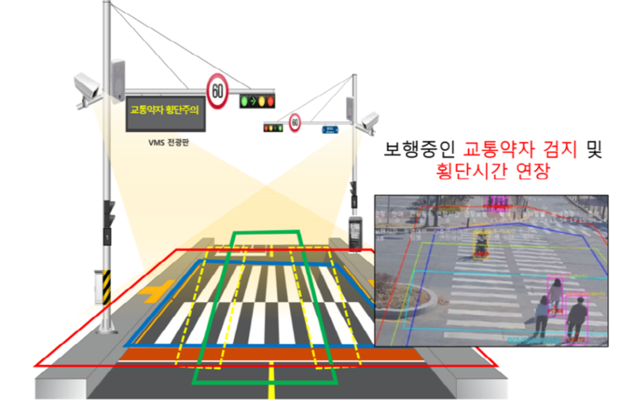 스마트 횡단 시스템 조감도 (사진=파주시 제공)
