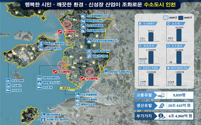 2030 인천형 수소생태계 구축 모델. ( 사진 = 인천시 제공 )