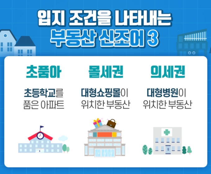 입지 조건과 관련된 신조어. (자료=하나은행 블로그 갈무리)