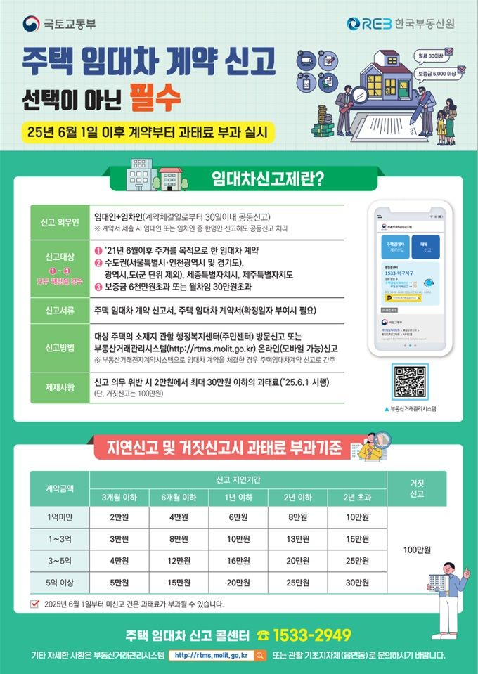 주택 임대차 신고제 계도 포스터. (포스터=구리시 제공)
