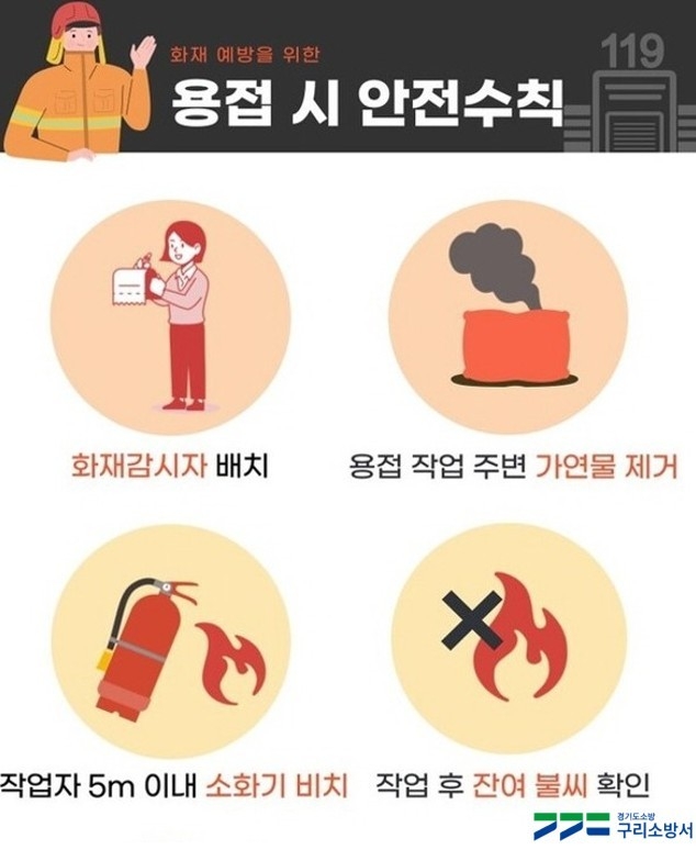 용접·용단 작업 시 필수 안전수칙 홍보 포스터. (포스터=구리소방서 제공)
