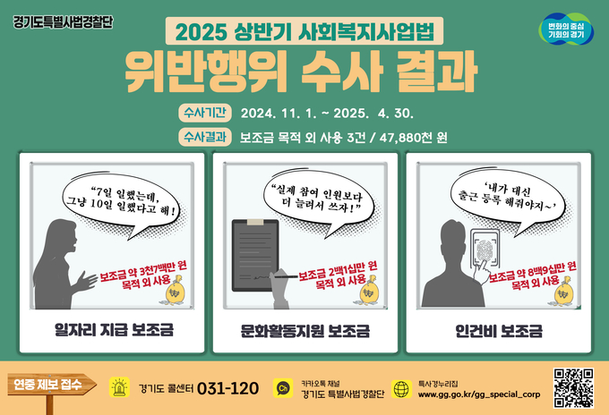 2025 상반기 사회복지사업법 위반행위 수사 결과. (사진=경기도 제공)