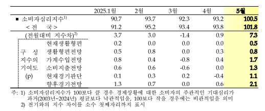 (자료=한국은행 경기본부 제공)