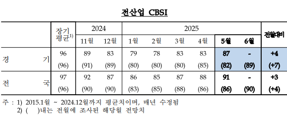 (자료=한국은행 경기본부 제공)