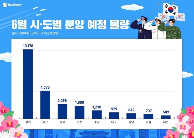 6월 시·도별 분양 예정 물량. (자료=리얼투데이 제공)