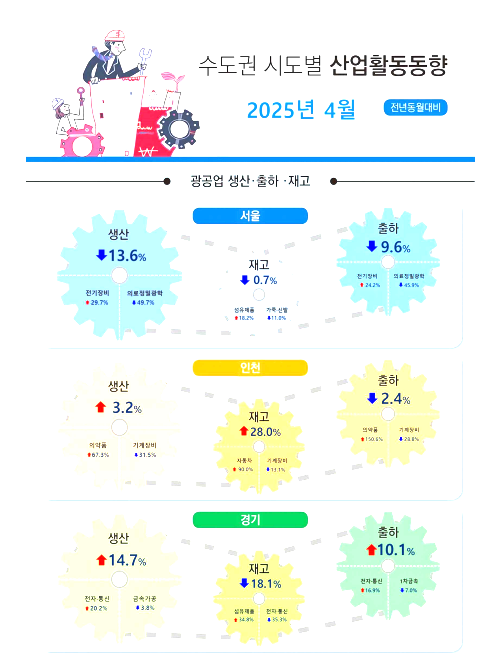 (자료=통계청 제공)