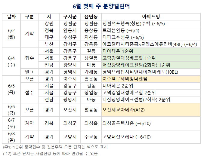 6월 첫째 주(6/2~6/8) 분양캘린더. (자료=부동산R114 제공)