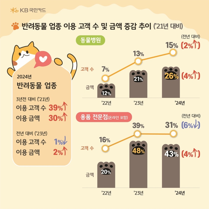 (자료=KB국민카드 제공)