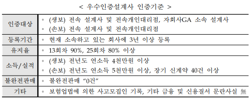(자료=생명·손해보험협회 제공)