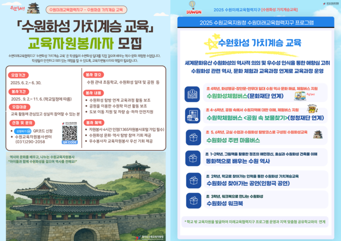 수원화성가치계승교육 교육자원봉사자 모집 홍보물. (사진=수원교육지원청 제공)