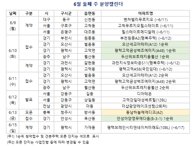 6월 둘째 주(6/9~6/15) 분양캘린더. (자료=부동산R114 제공)