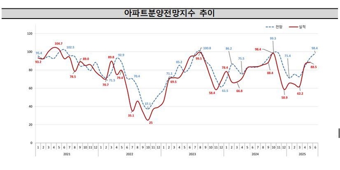 (자료=주택산업연구원 제공)