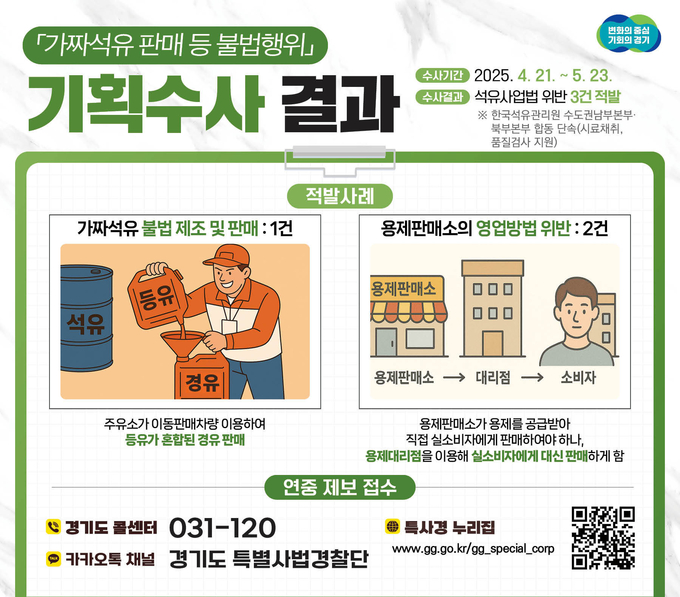 가짜석유 판매 등 불법행위 수사 결과. (사진=경기도 제공)