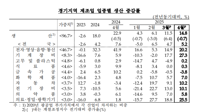 (자료=한국은행 경기본부 제공)