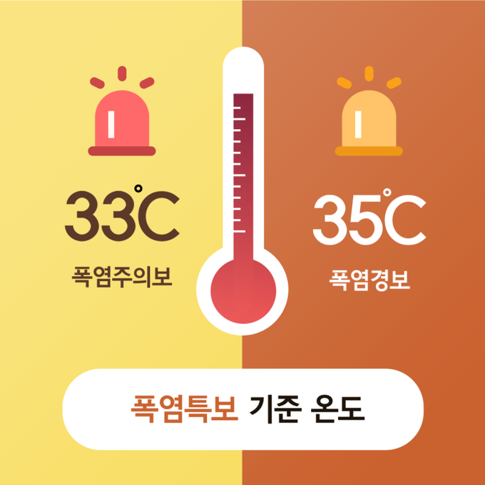 광주시가 여름철 기후위기에 맞서 ‘2025년도 폭염 종합대책’을 가동한다. (사진=광주시 제공)