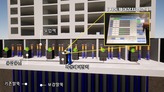 자동제어형 선재하 공법 개념도 (사진=삼성물산 제공)
