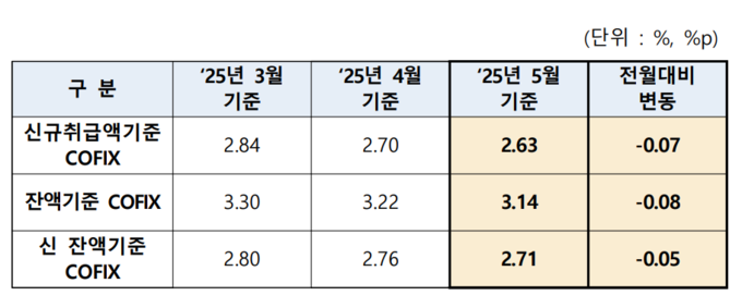 (자료=은행연합회 제공)