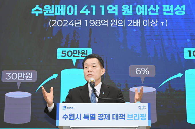 이재준 시장이 지난해 말 ‘특별 경제대책 브리핑’을 열어 수원페이 확대 발행을 발표하고 있다. (사진=수원시 제공)