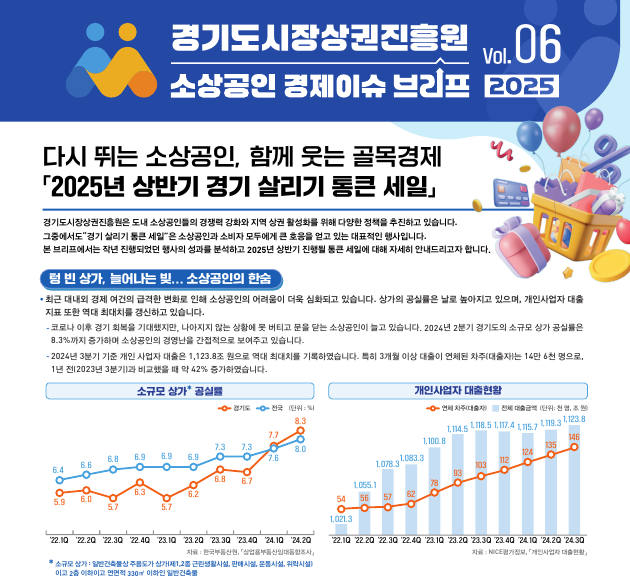 소규모 상가 공실률과 개인사업자 대출현황 그래프. (사진=경상원 제공)
