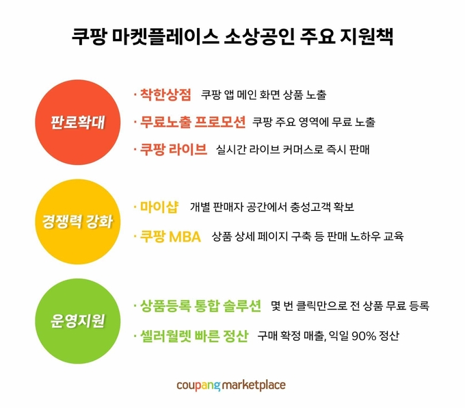 (사진-쿠팡 제공)