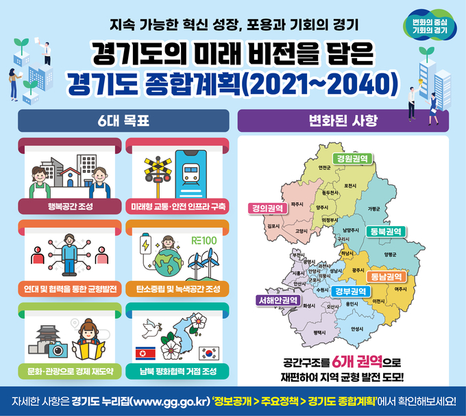 경기도 종합계획(2021~2040) 홍보물. (사진=경기도 제공)