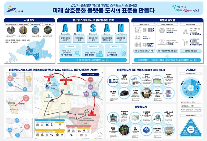 안산시 강소형 스마트도시 조성사업 개요. (사진=안산시 제공)