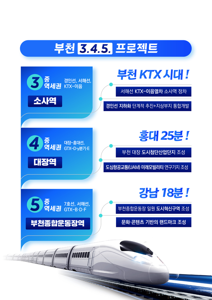 ‘부천 3.4.5 프로젝트’ 개요 (사진 = 부천시 제공)