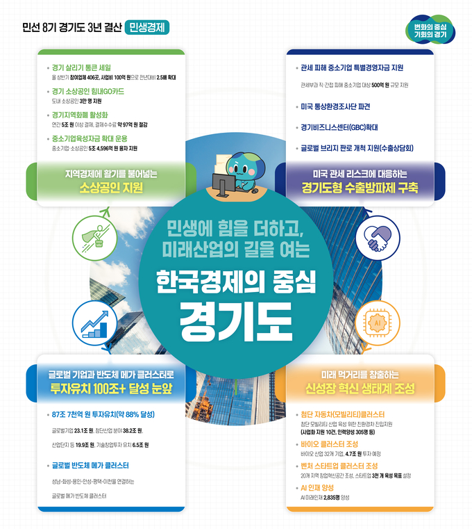민선8기 경기도 민생경제정책. (사진=경기도 제공)