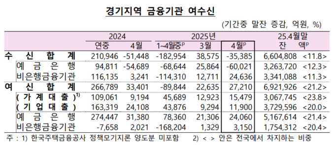 (자료=한국은행 경기본부 제공