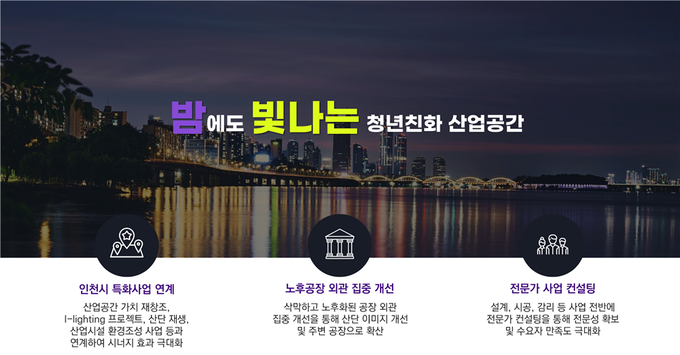 ‘산업단지 노후공장 청년친화 리뉴얼’ 추진목표 및 전략 ( 사진 = 인천시 제공 )