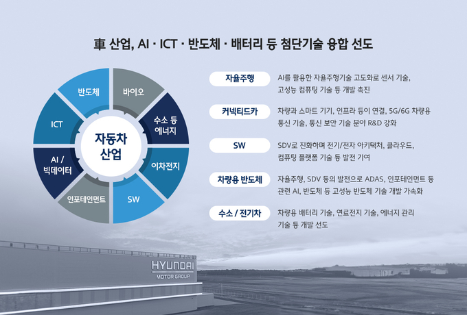 'K-자동차', 대한민국 경제의 든든한 버팀목 역할 (사진=현대차제공)