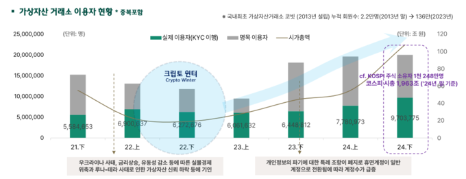 (자료= '2050세대 가상자산 투자 트렌드' 보고서 갈무리)