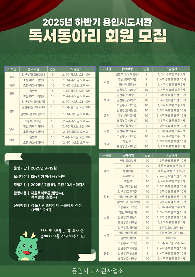 용인특례시는 오는 9월부터 12월까지 지역 공공도서관 16곳에서 책을 읽고 독후 활동을 하는 독서동아리 회원 413명을 모집한다. (사진=용인시 제공)