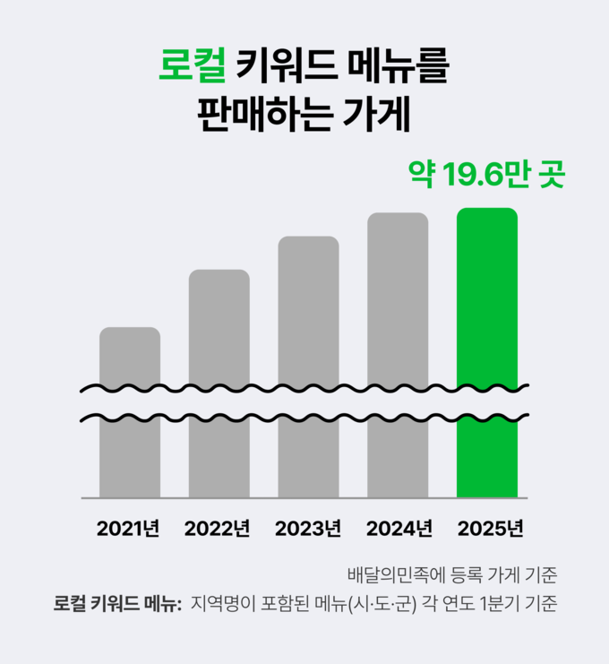 (사진=우아한형제들 제공)