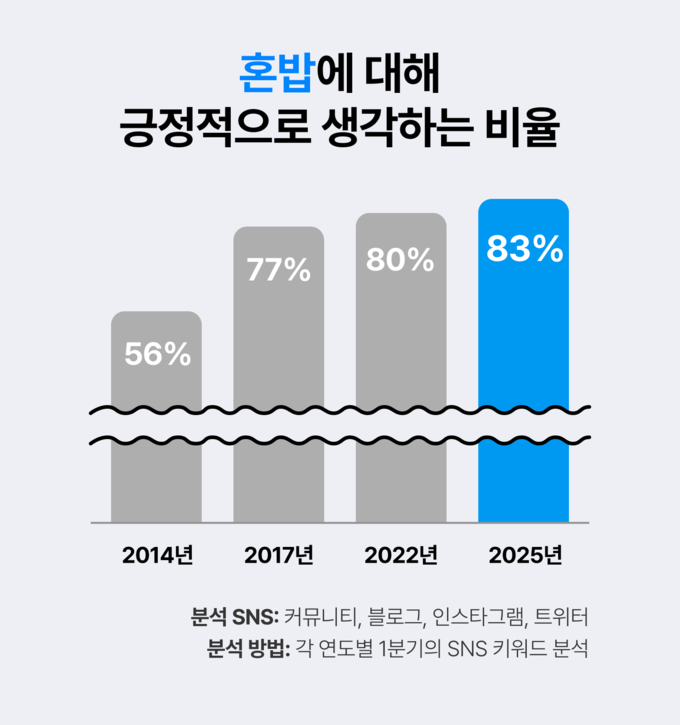 (사진=우아한형제들 제공)