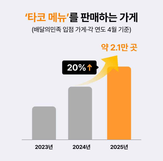 (사진=우아한형제들 제공)