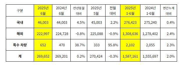 (자료=기아 제공)
